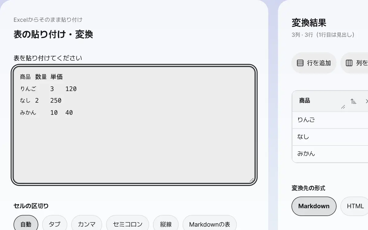 1. ExcelやGoogleスプレッドシートからコピーした表を貼り付けます